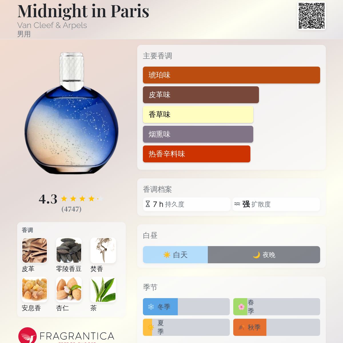 Midnight in Paris Van Cleef & Arpels 古龙水- 一款2010年男用香水