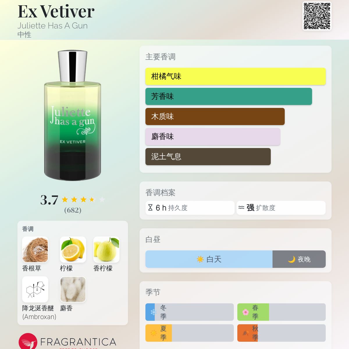 Ex Vetiver Juliette Has A Gun 香水- 一款2024年新的中性香水