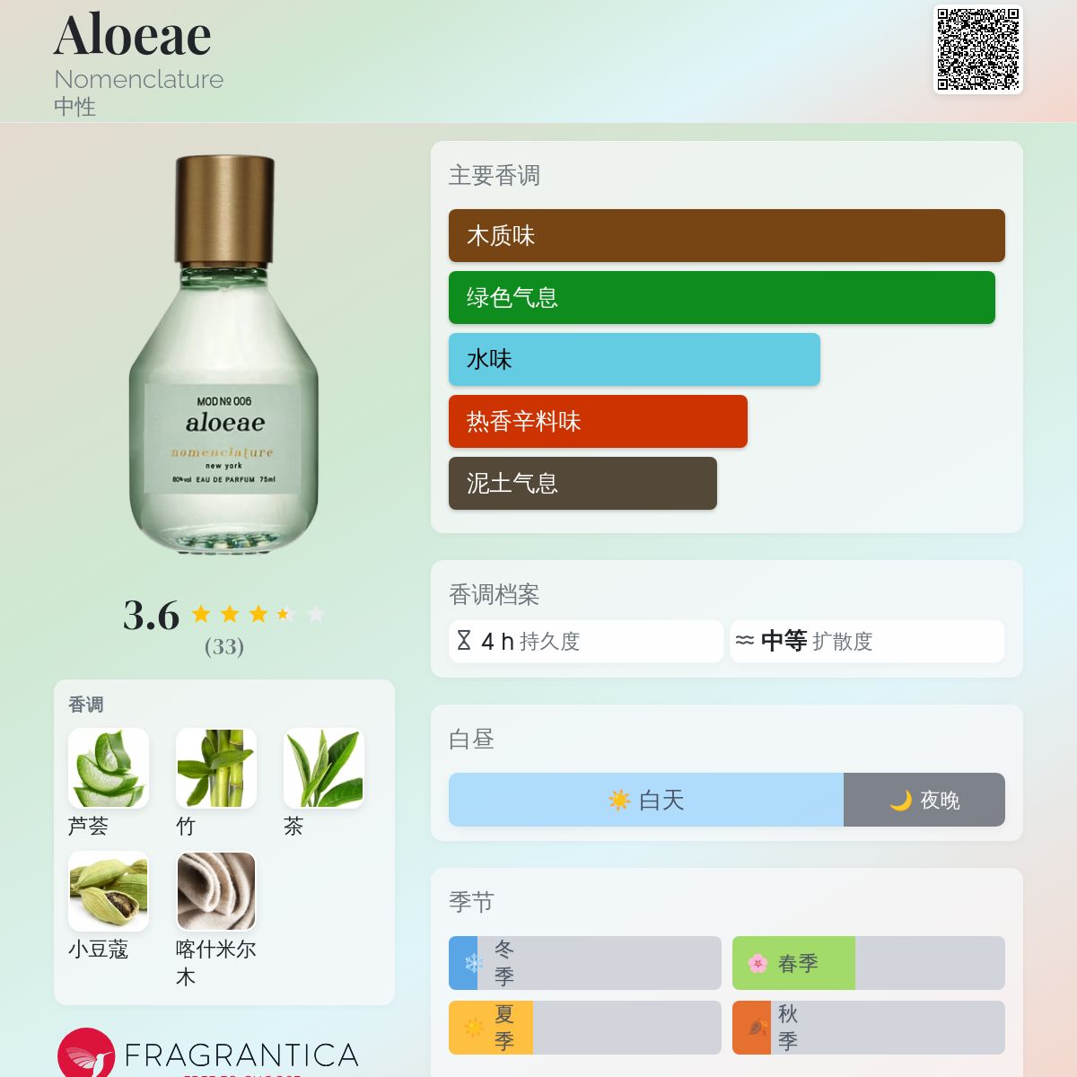 Aloeae Nomenclature 香水- 一款2024年新的中性香水