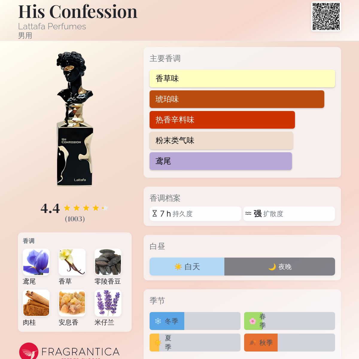 His Confession Lattafa Perfumes 古龙水- 一款2024年新的男用香水