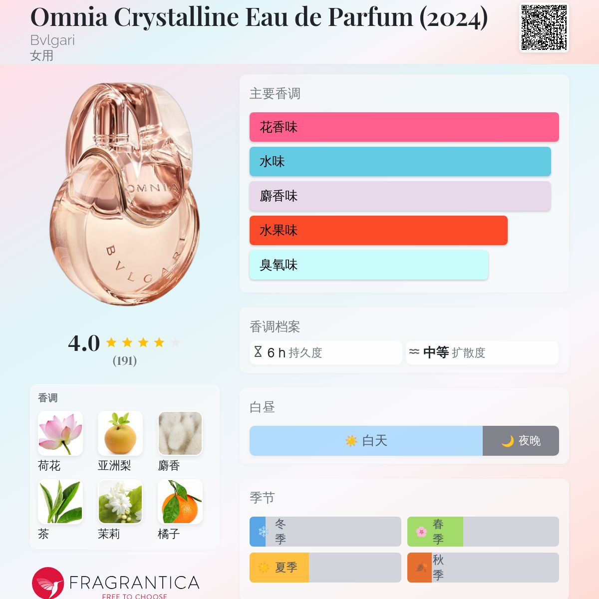 Omnia Crystalline Eau de Parfum (2024) Bvlgari 香水- 一款2024年新
