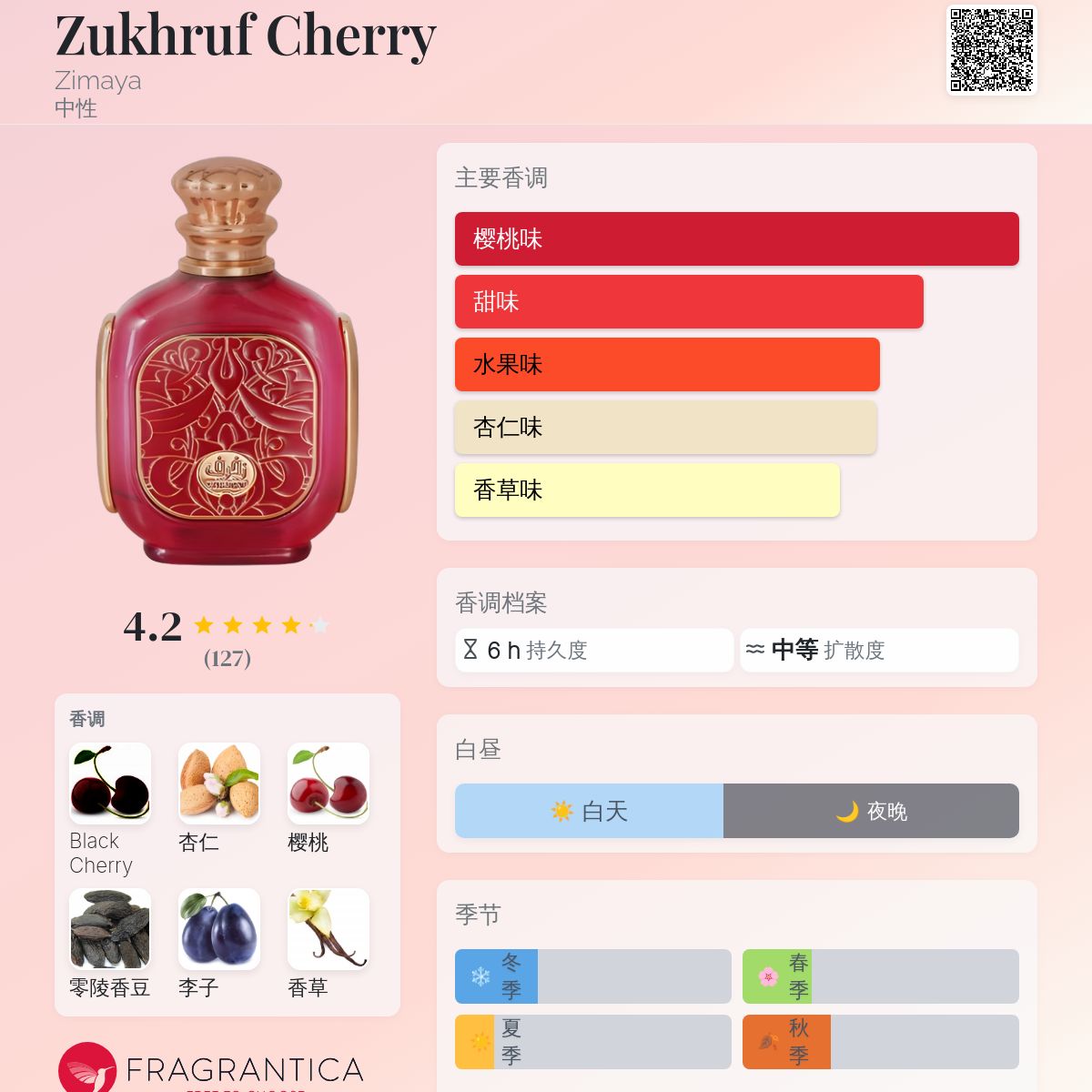 Zukhruf Cherry Zimaya 香水- 一款2024年新的中性香水