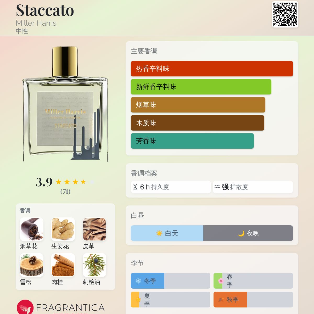 Staccato Miller Harris 香水- 一款2024年新的中性香水