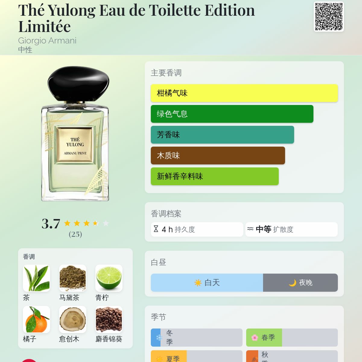 Thé Yulong Eau de Toilette Edition Limitée Giorgio Armani