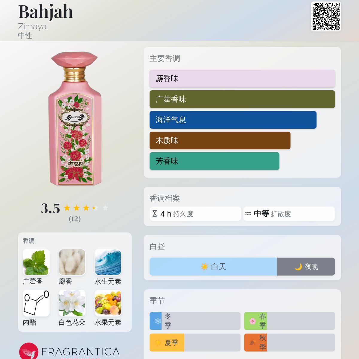 Bahjah Zimaya 香水- 一款2024年新的中性香水