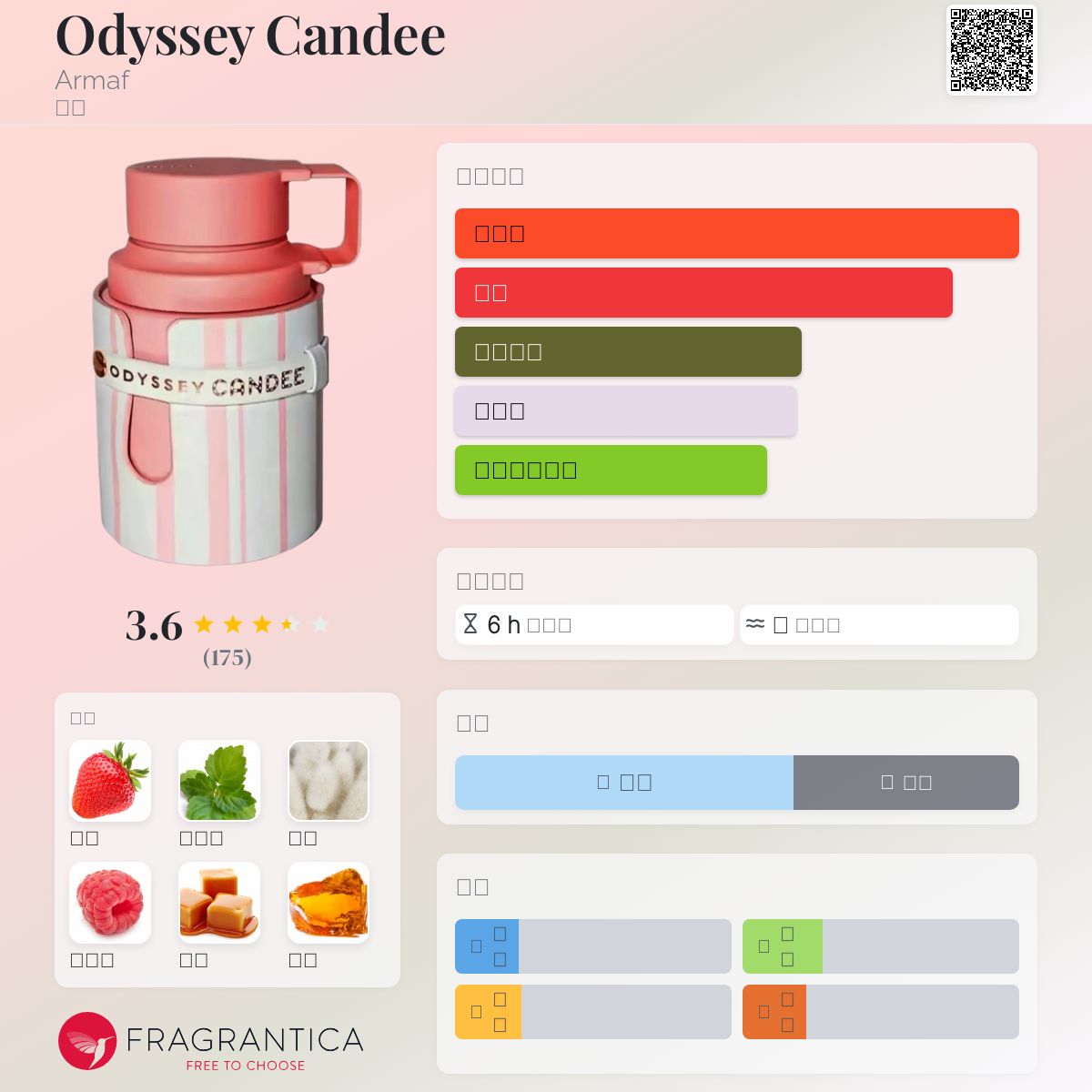 Odyssey Candee Armaf 香水- 一款2024年新的女用香水