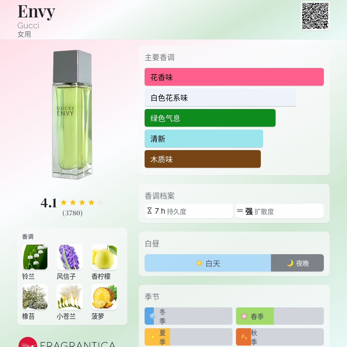 Envy Gucci 香水- 一款1997年女用香水