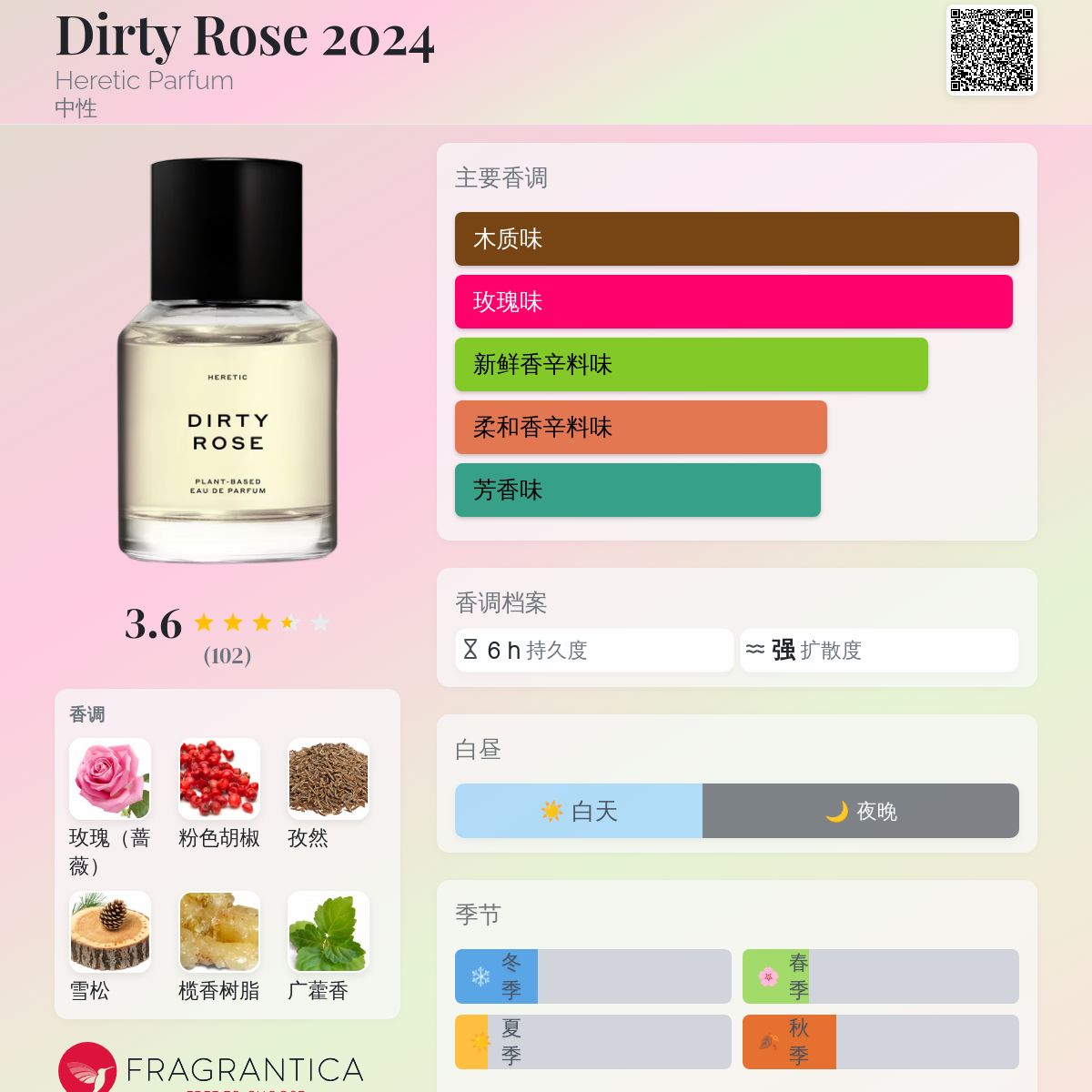 Dirty Rose 2024 Heretic Parfum 香水- 一款2024年新的中性香水
