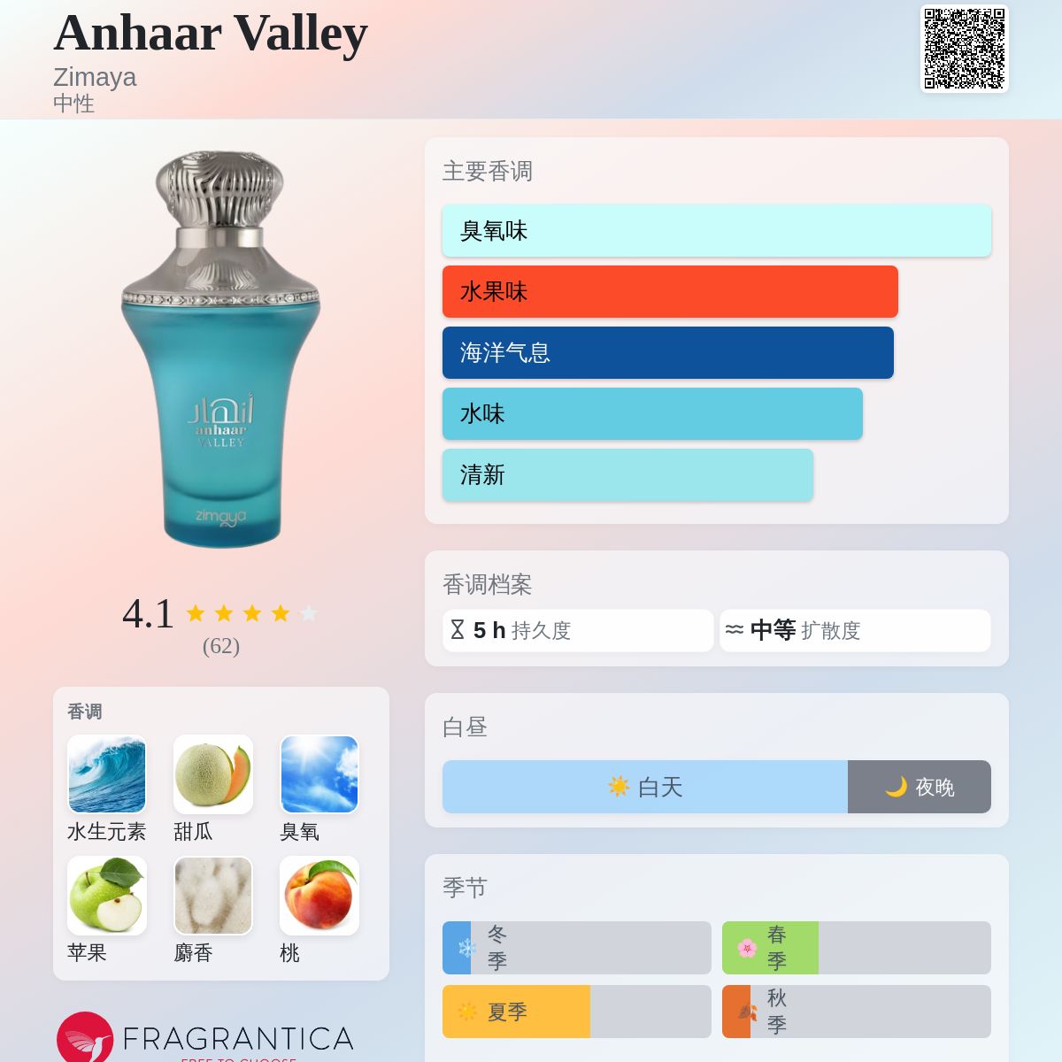 Anhaar Valley Zimaya 香水- 一款2024年新的中性香水