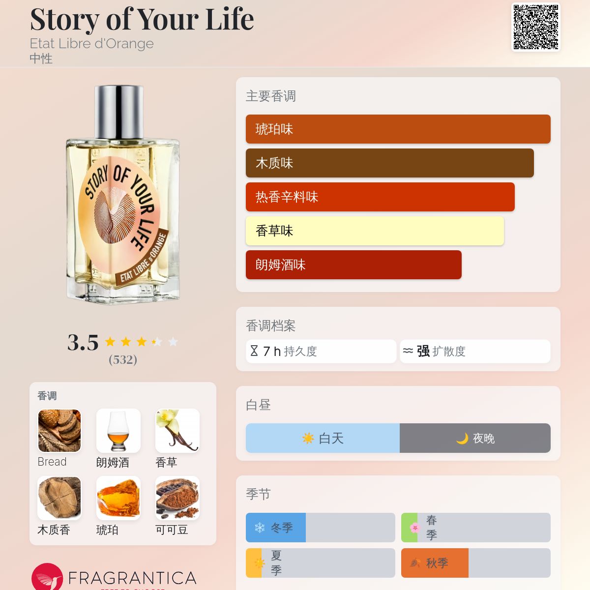 Story of Your Life Etat Libre d'Orange 香水- 一款