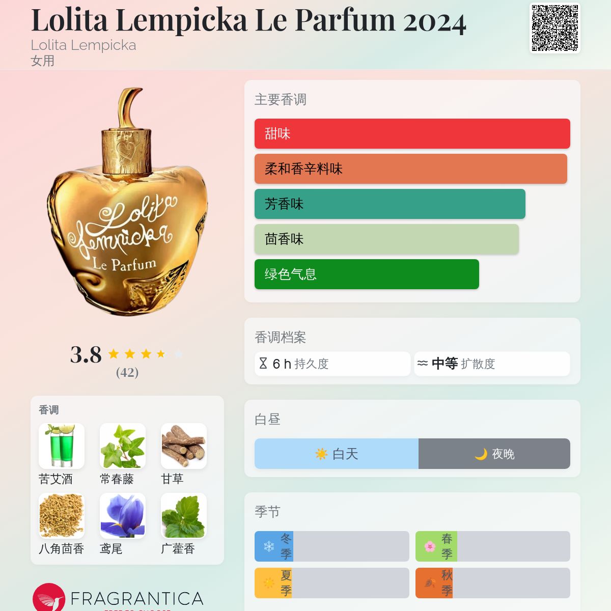 Lolita Lempicka Le Parfum 2024 Lolita Lempicka 香水- 一款2024年新