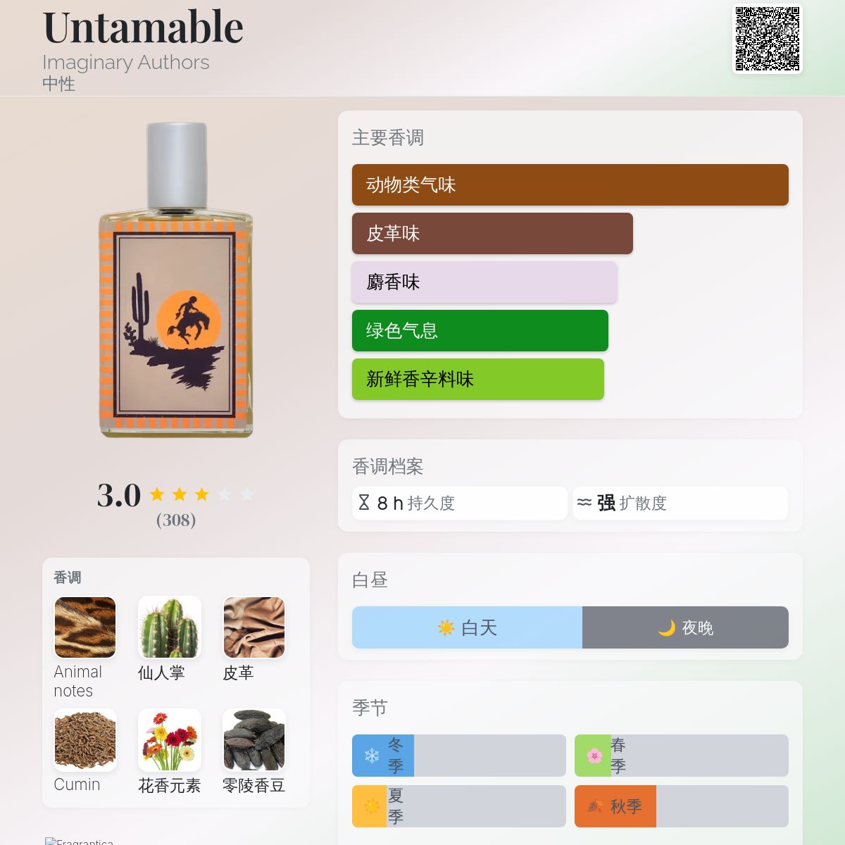 Untamable Imaginary Authors 香水- 一款2024年新的中性香水