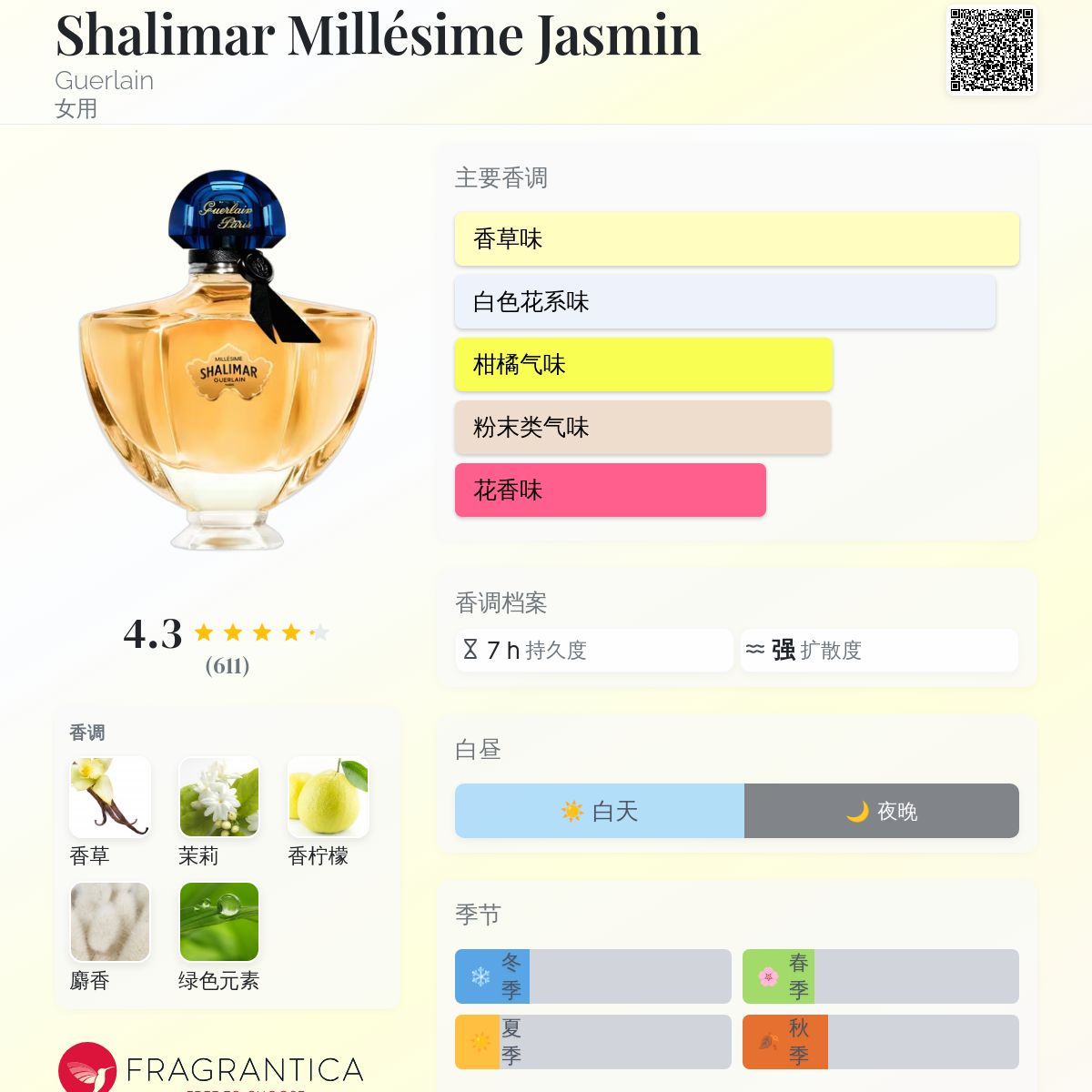 Shalimar Millésime Jasmin Guerlain 香水- 一款2024年新的女用香水