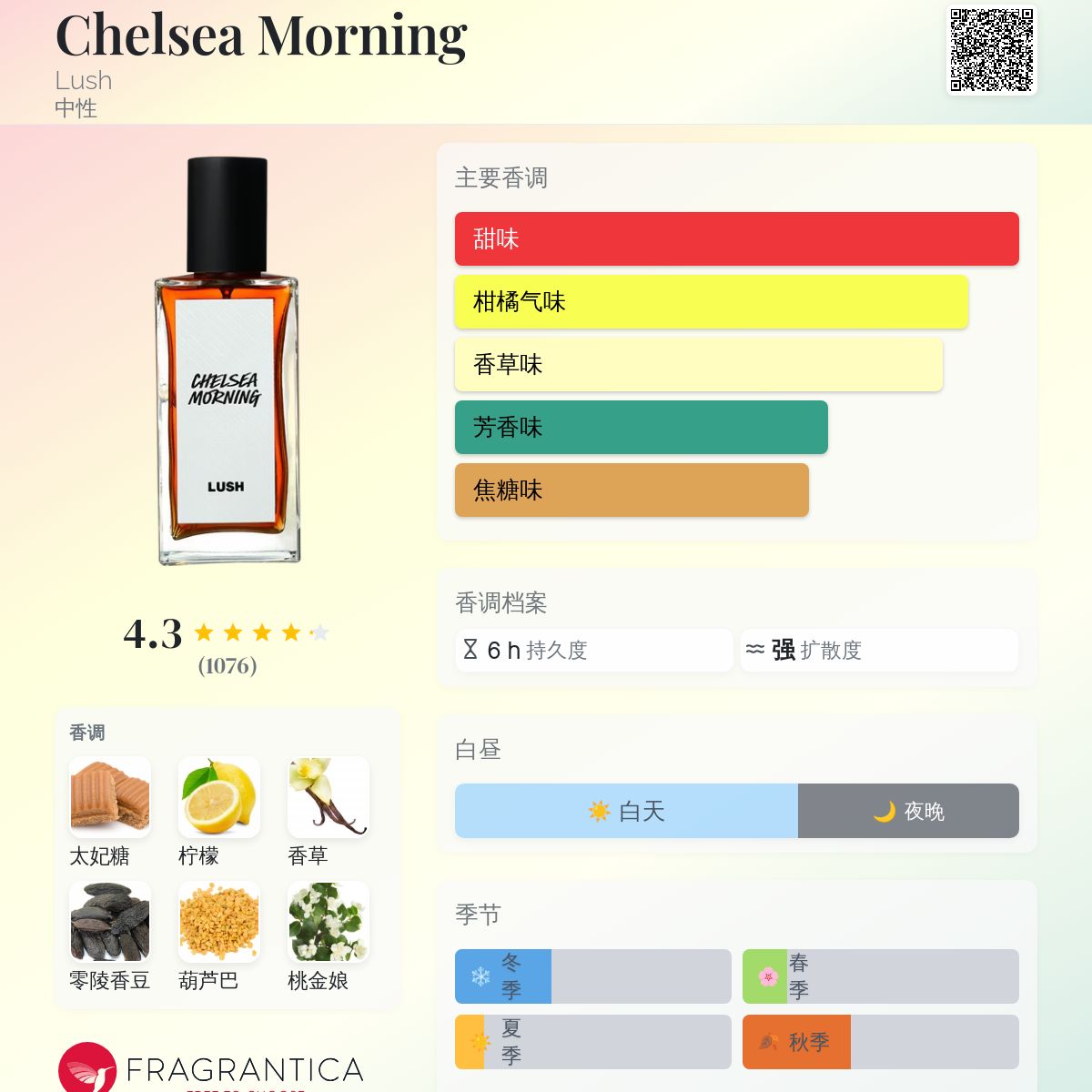 Chelsea Morning Lush 香水- 一款2024年新的中性香水