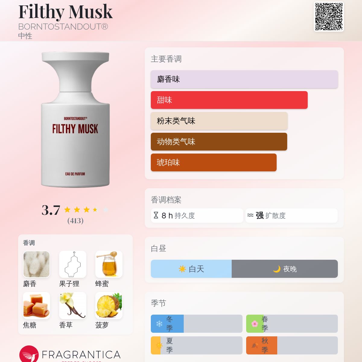 Filthy Musk BORNTOSTANDOUT® 香水- 一款2024年新的中性香水