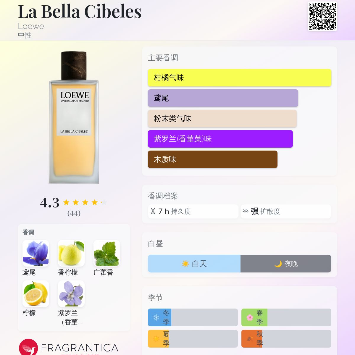 La Bella Cibeles Loewe 香水- 一款2024年新的中性香水