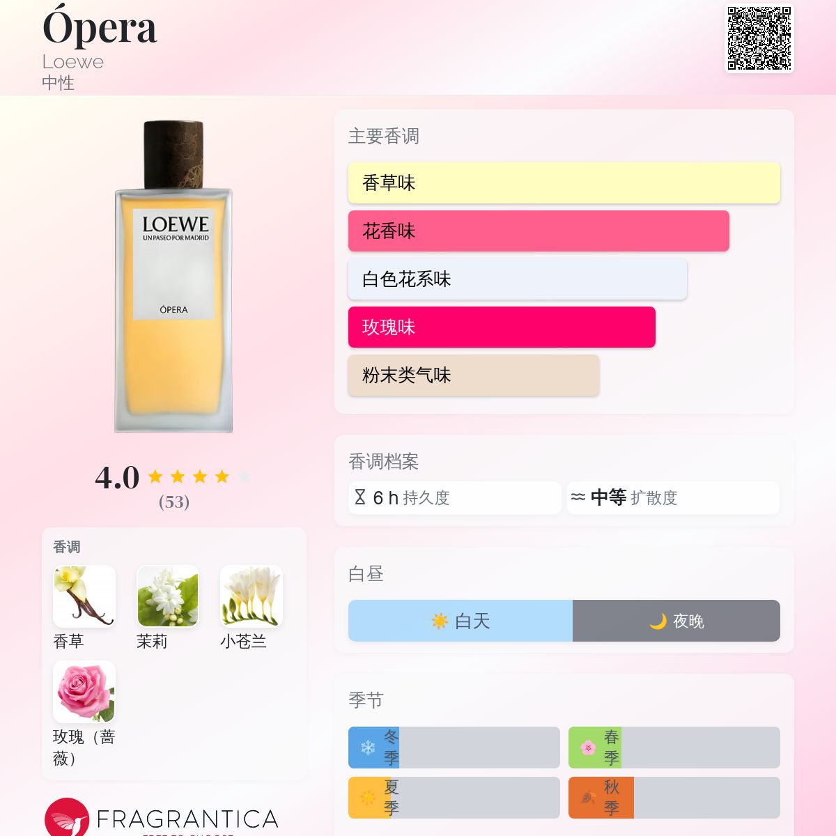 Ópera Loewe 香水- 一款2024年新的中性香水