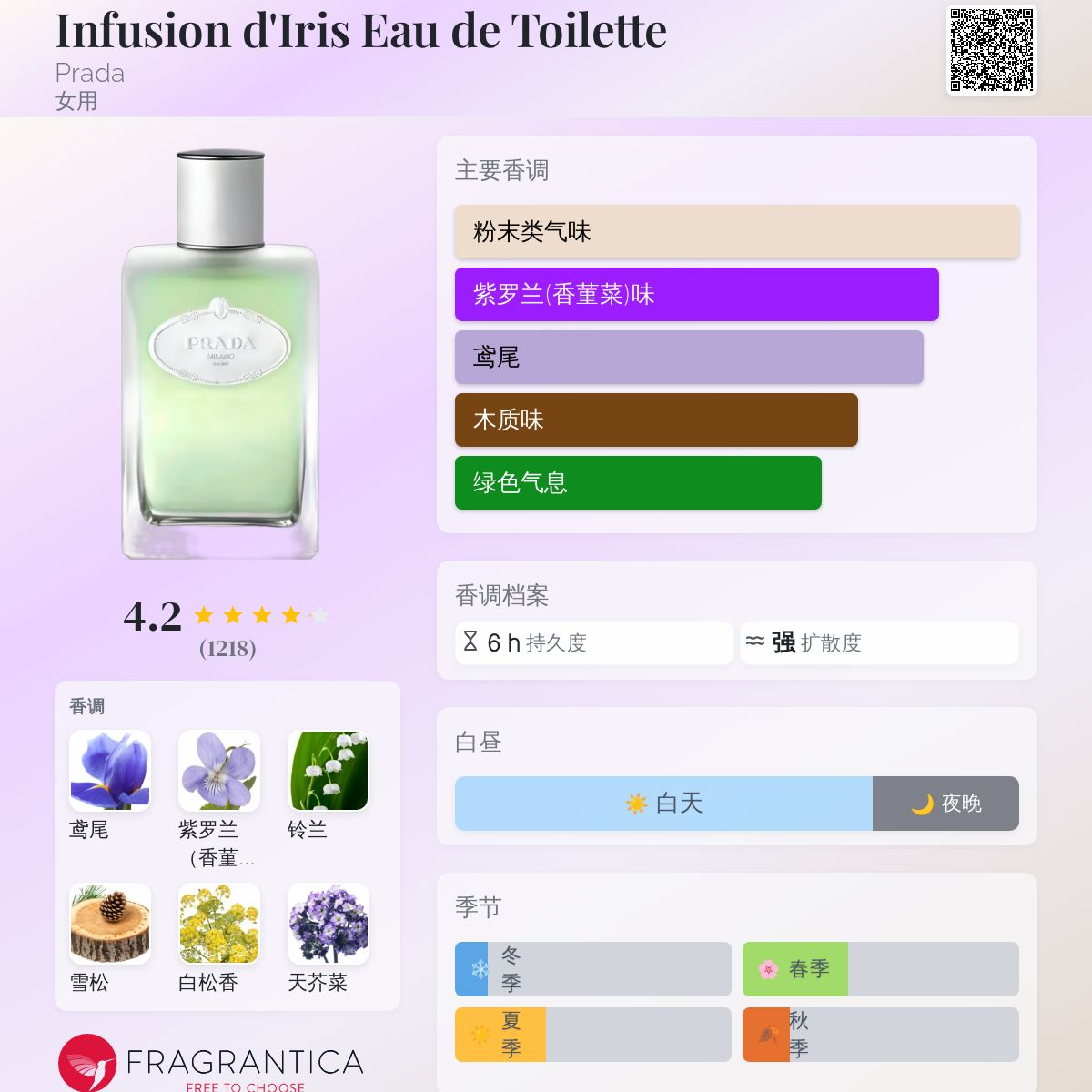Infusion D'Iris Eau de Parfum | Prada Beauty Official Site