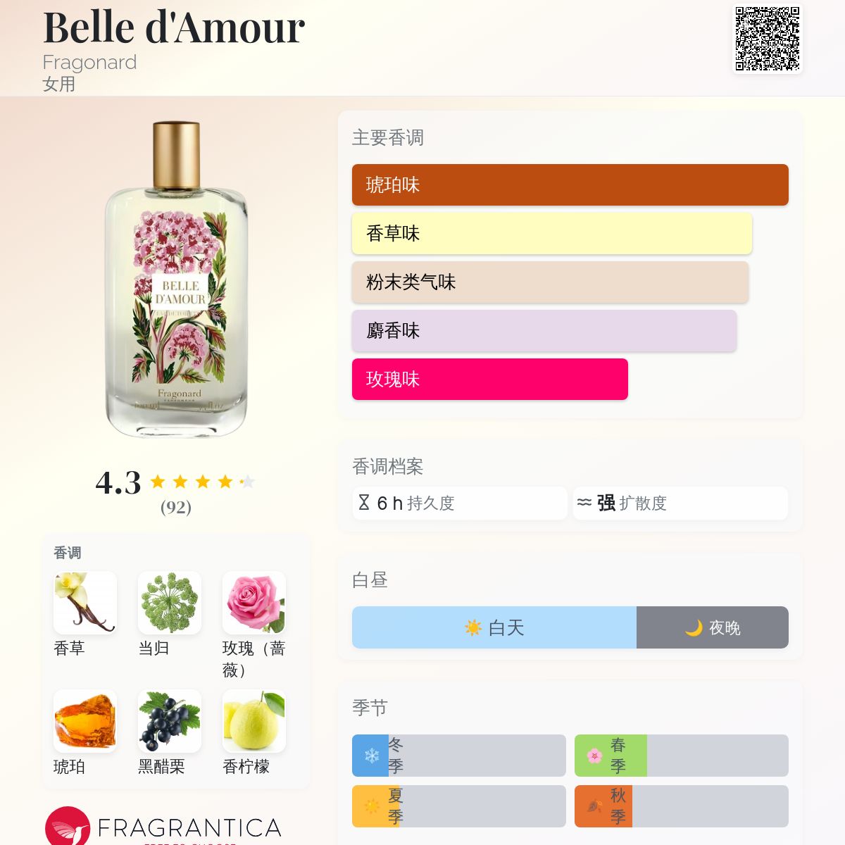 Belle d'Amour Fragonard 香水- 一款2024年新的女用香水