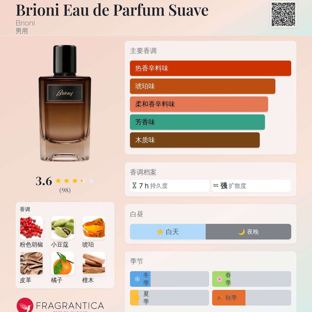 リアム　Brioni Eau de Parfum Suave BRIONI PARFUM Brioni Eau de Parfum Suave - Eau de
