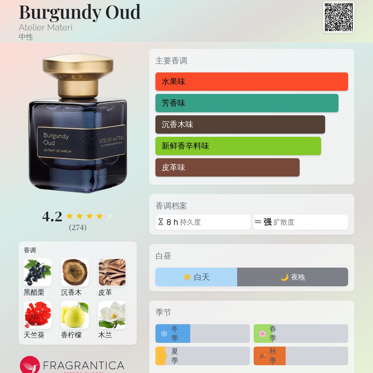 Burgundy Oud Atelier Materi 香水- 一款2024年新的中性香水