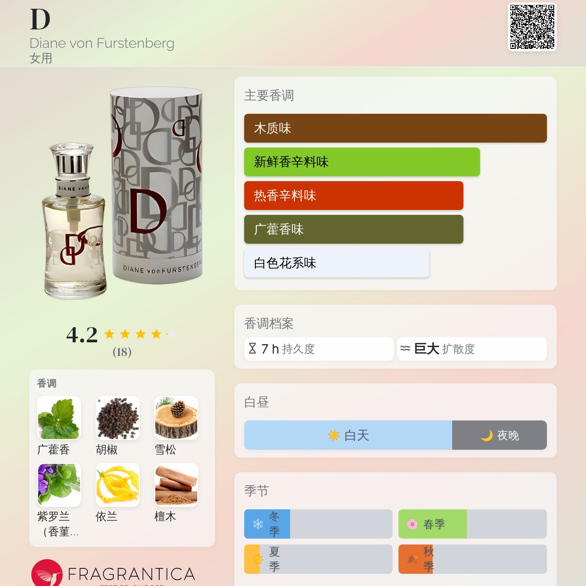 D Diane von Furstenberg 香水- 一款2003年女用香水
