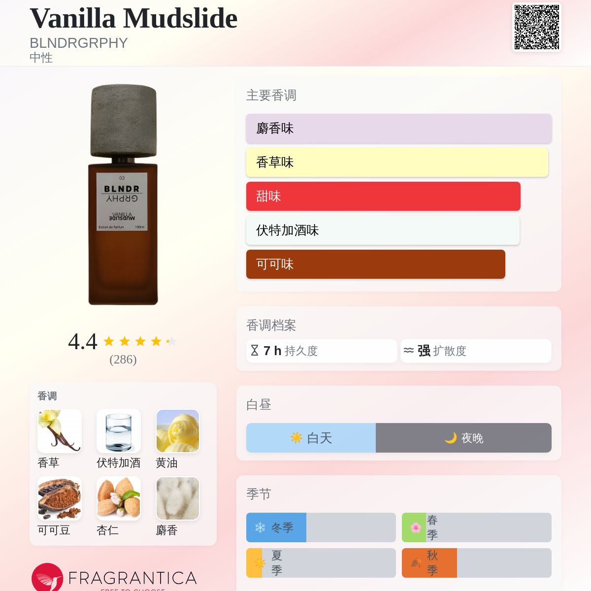 Vanilla Mudslide BLNDRGRPHY 香水- 一款2024年新的中性香水
