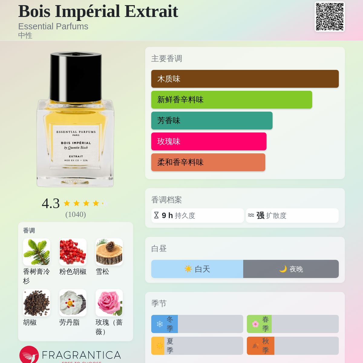 Bois Impérial Extrait Essential Parfums 香水- 一款2024年新的中性香水