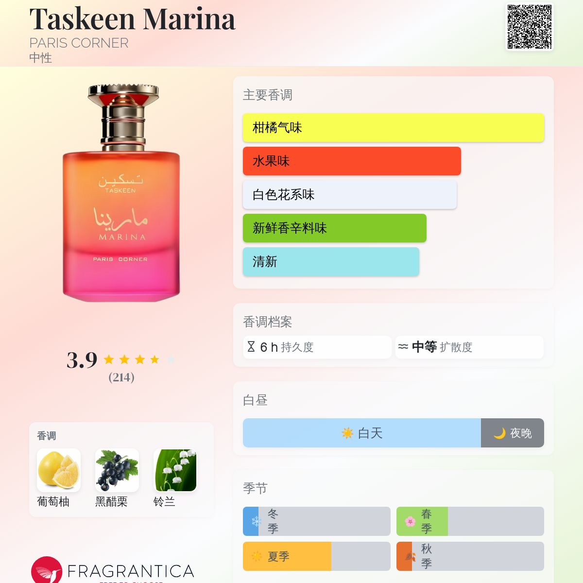 Taskeen MARINA 100ml 香水 Amazon.com : Paris Corner Taskeen Marina Tropical Edp 3.4 Fl