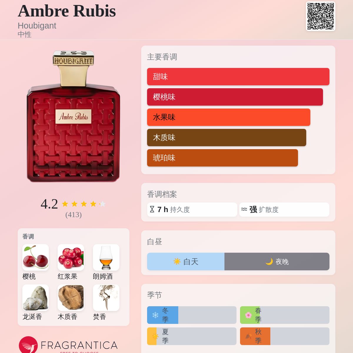 Ambre Rubis Houbigant 香水- 一款2024年新的中性香水
