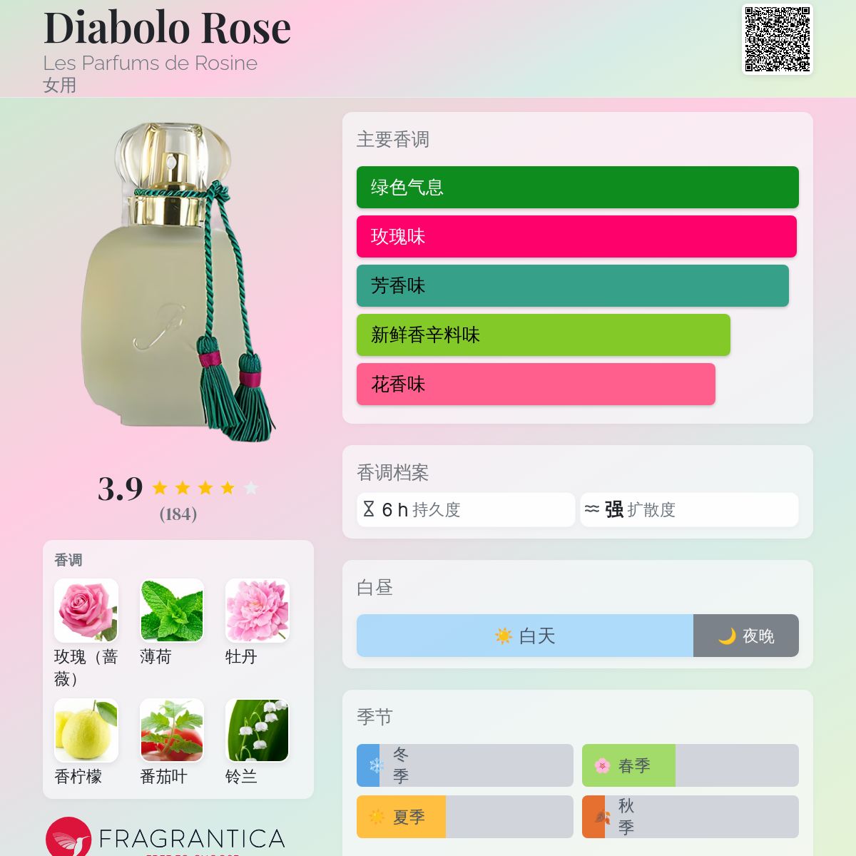 Diabolo Rose Les Parfums de Rosine 香水- 一款2007年女用香水