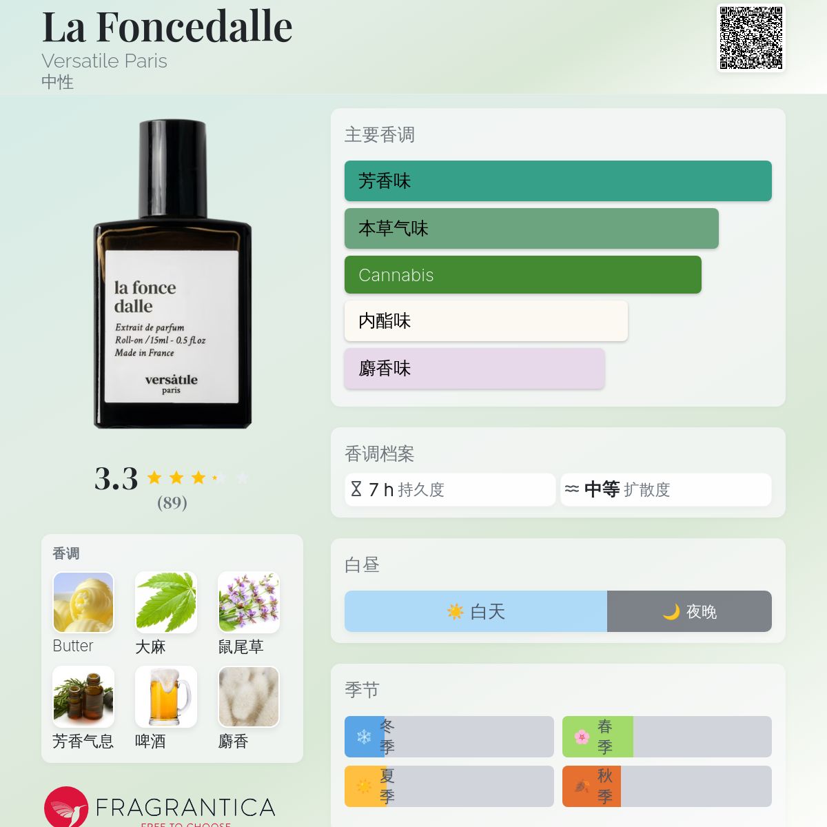 La Foncedalle Versatile Paris 香水- 一款2024年新的中性香水