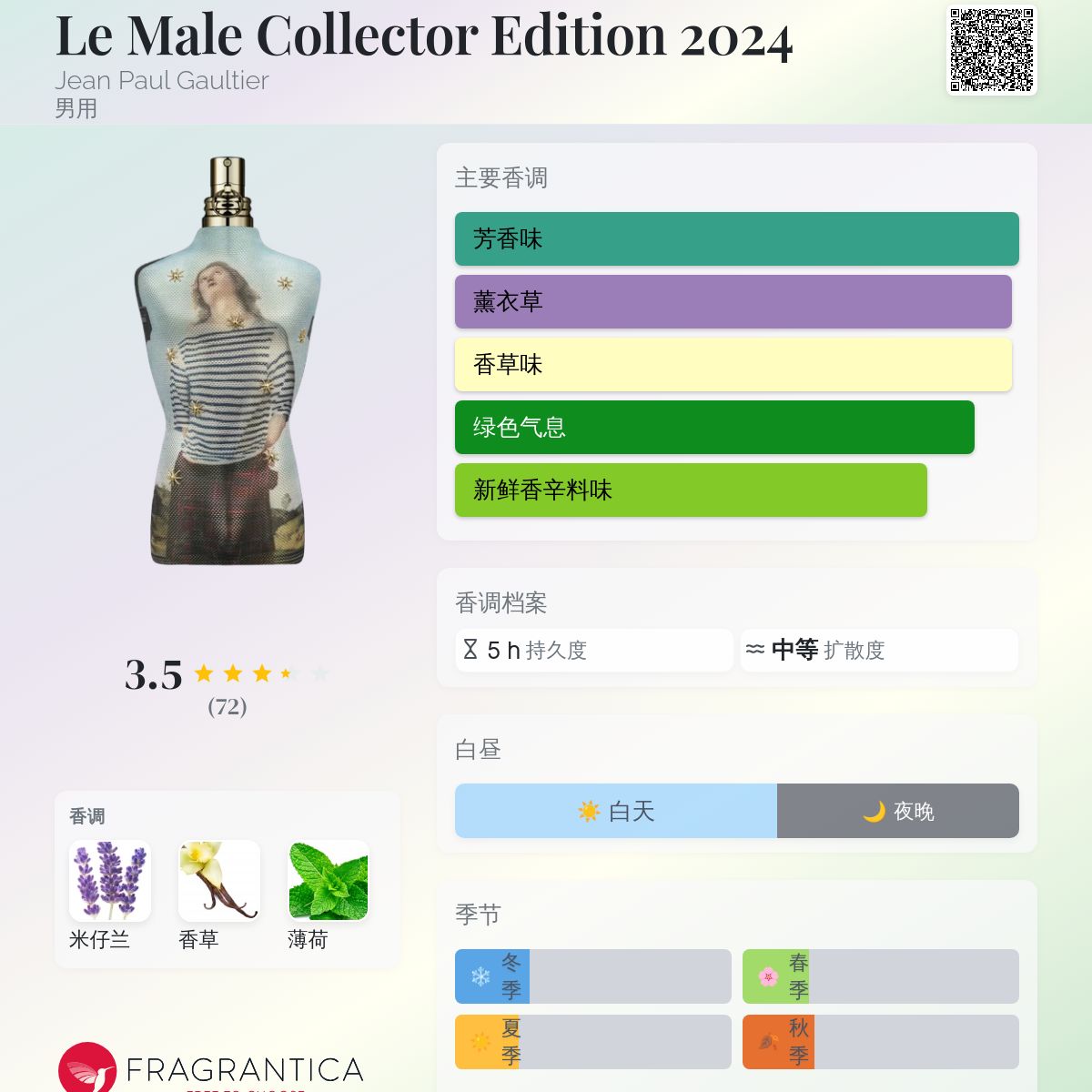 Le Male Collector Edition 2024 Jean Paul Gaultier 古龙水- 一款2024