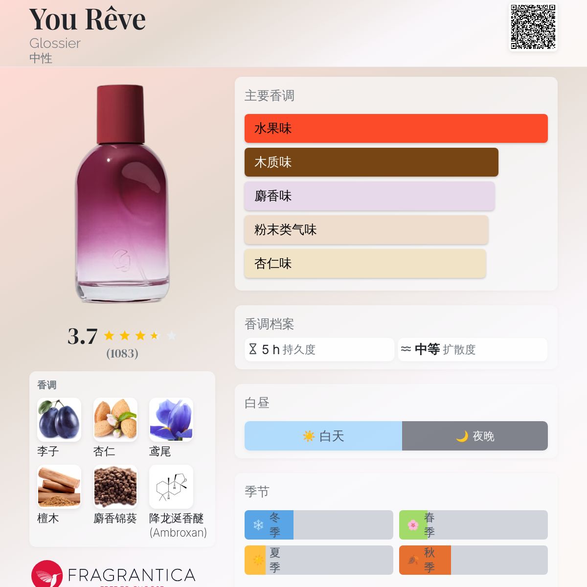 ☆*様 新品未使用☆ Glossier 香水 perfume / 8ml Glossier You