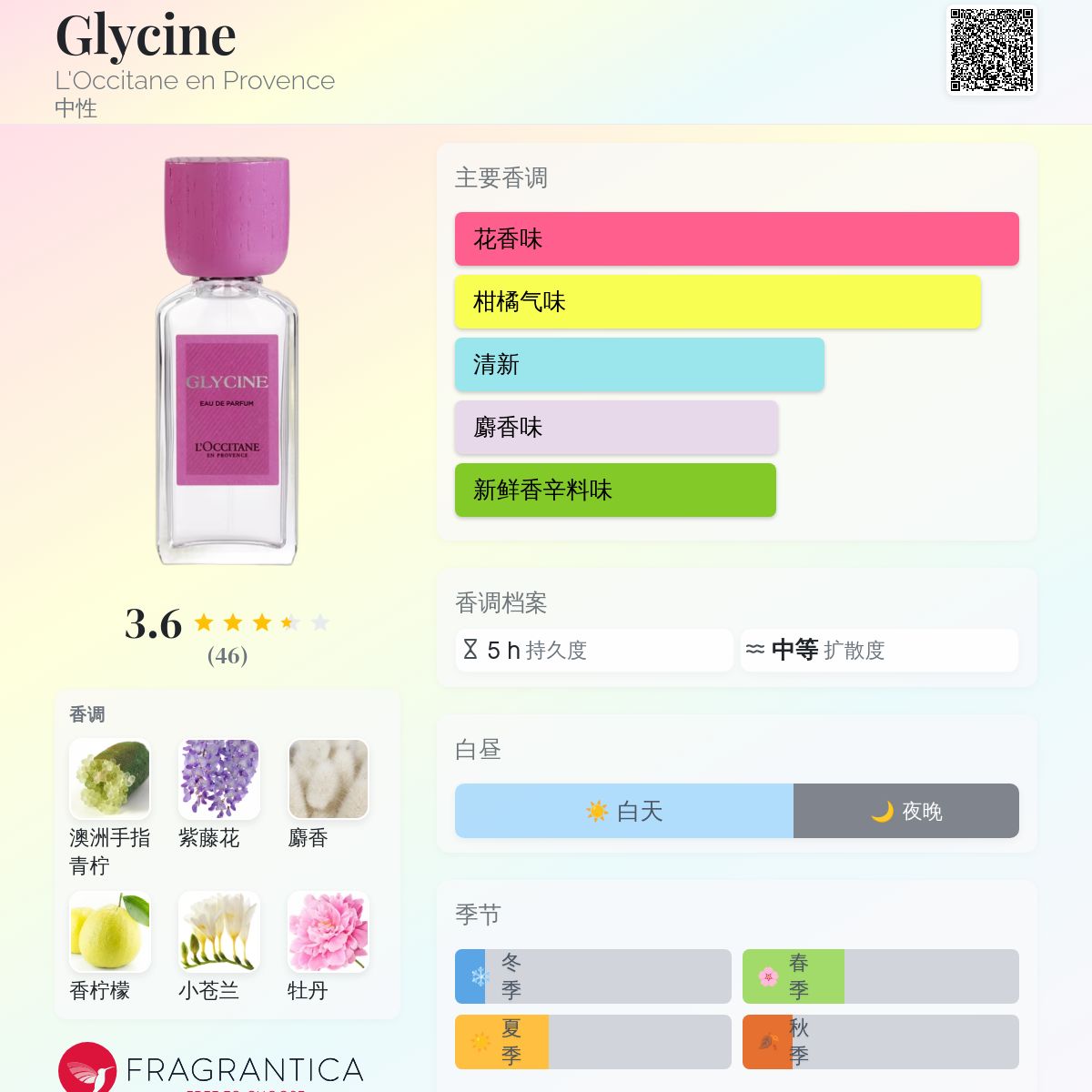 Glycine L'Occitane en Provence 香水- 一款2024年新的