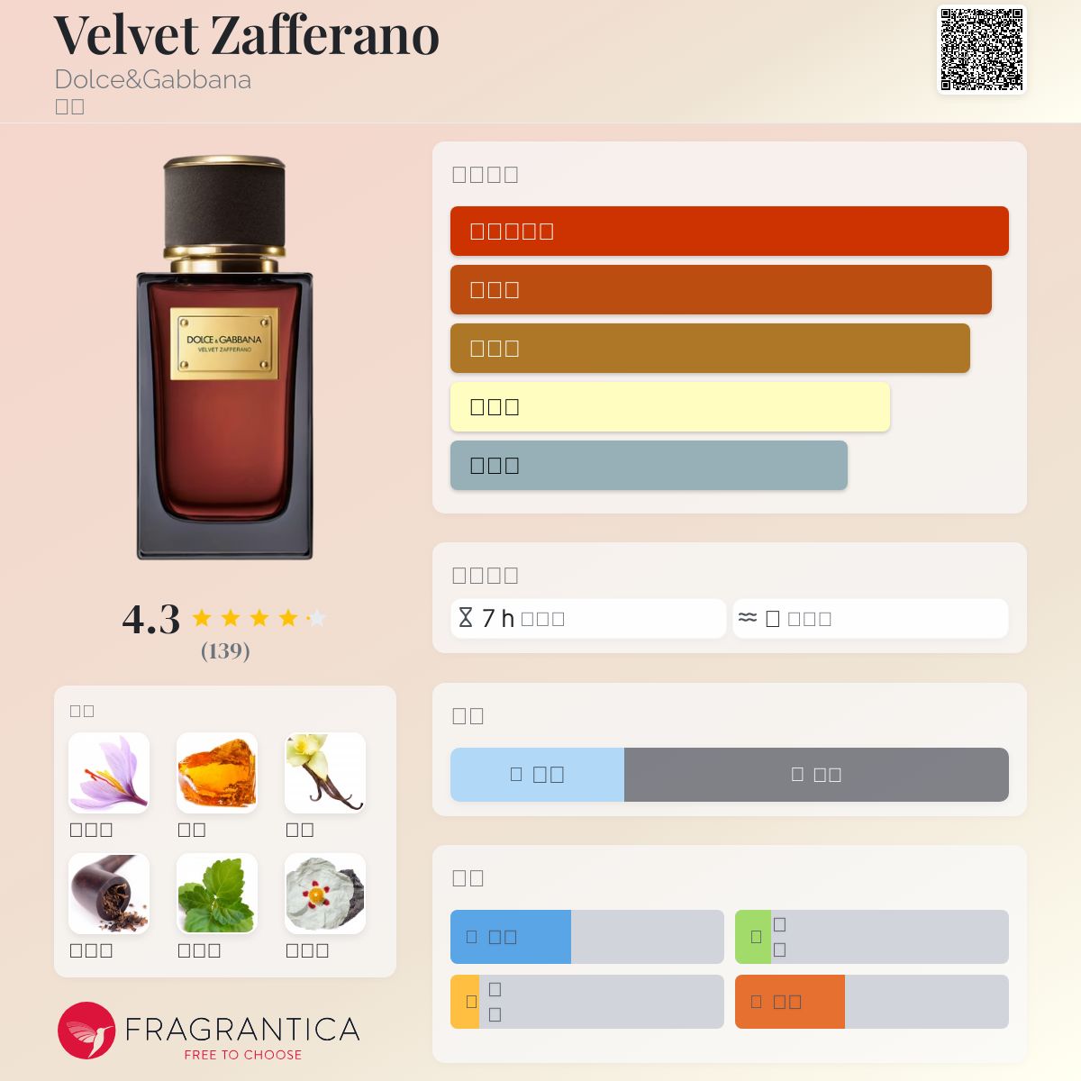 Velvet Zafferano Dolce&Gabbana 香水- 一款2024年新的中性香水