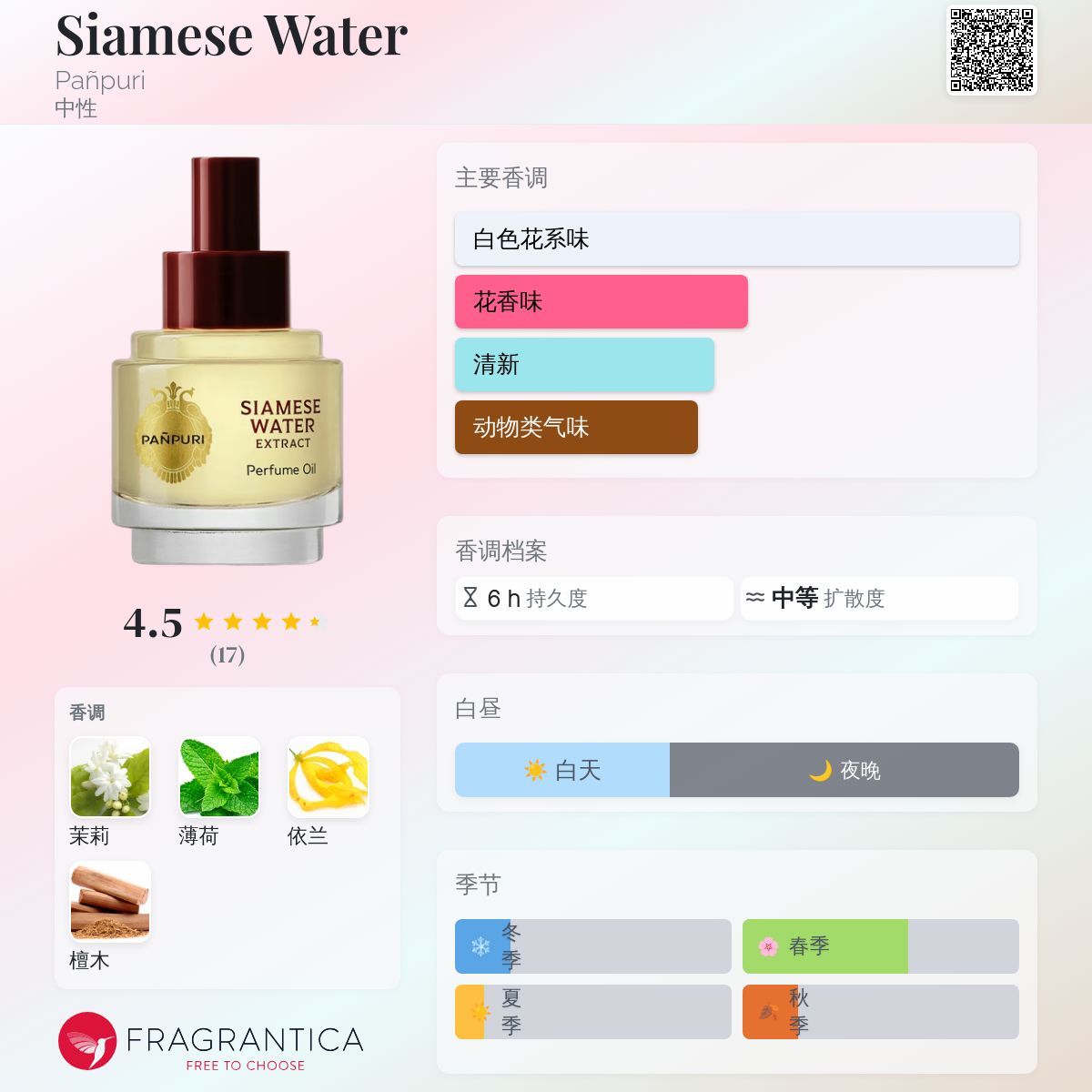 Siamese Water Pañpuri 香水- 一款2023年中性香水