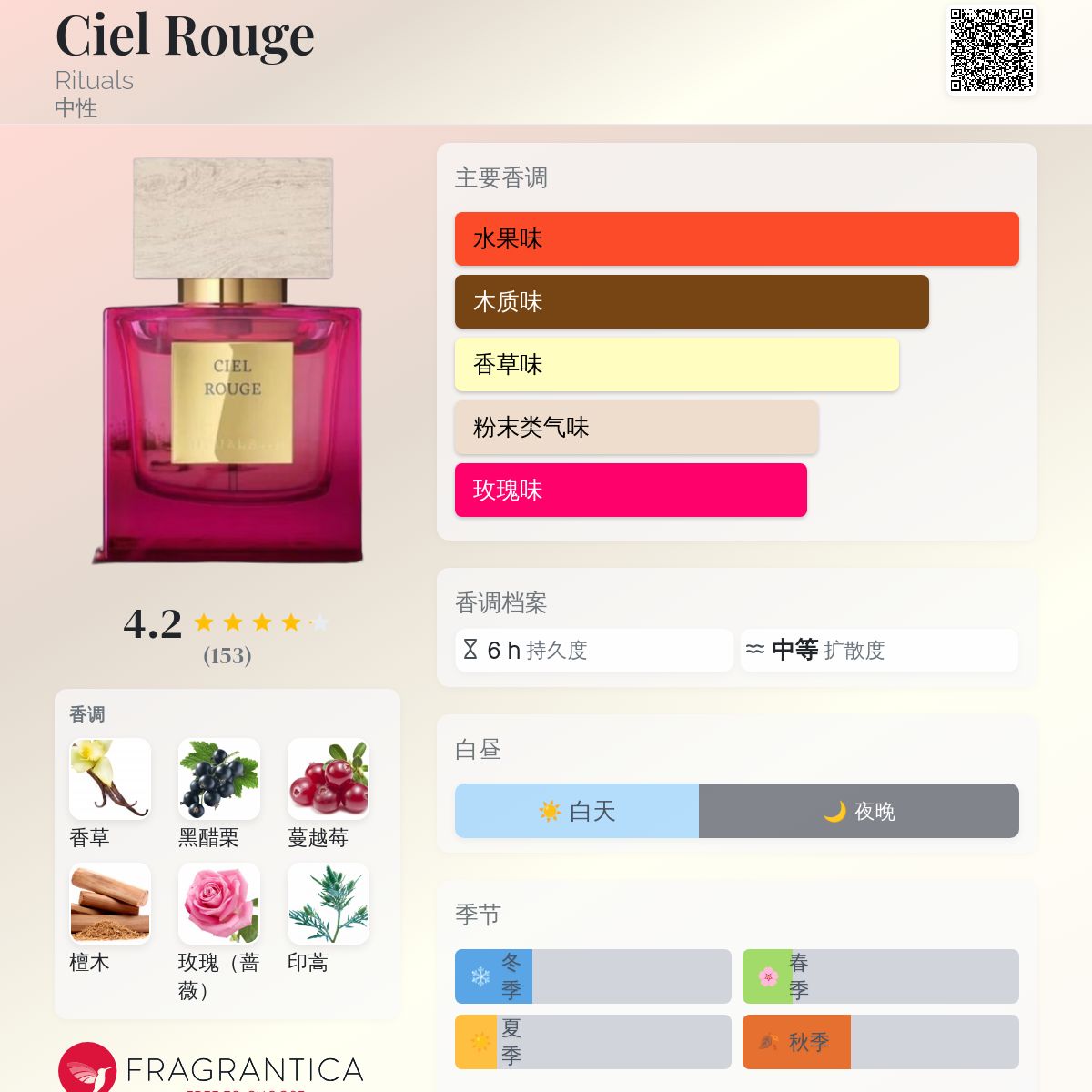 Ciel Rouge Rituals 香水- 一款2024年新的中性香水