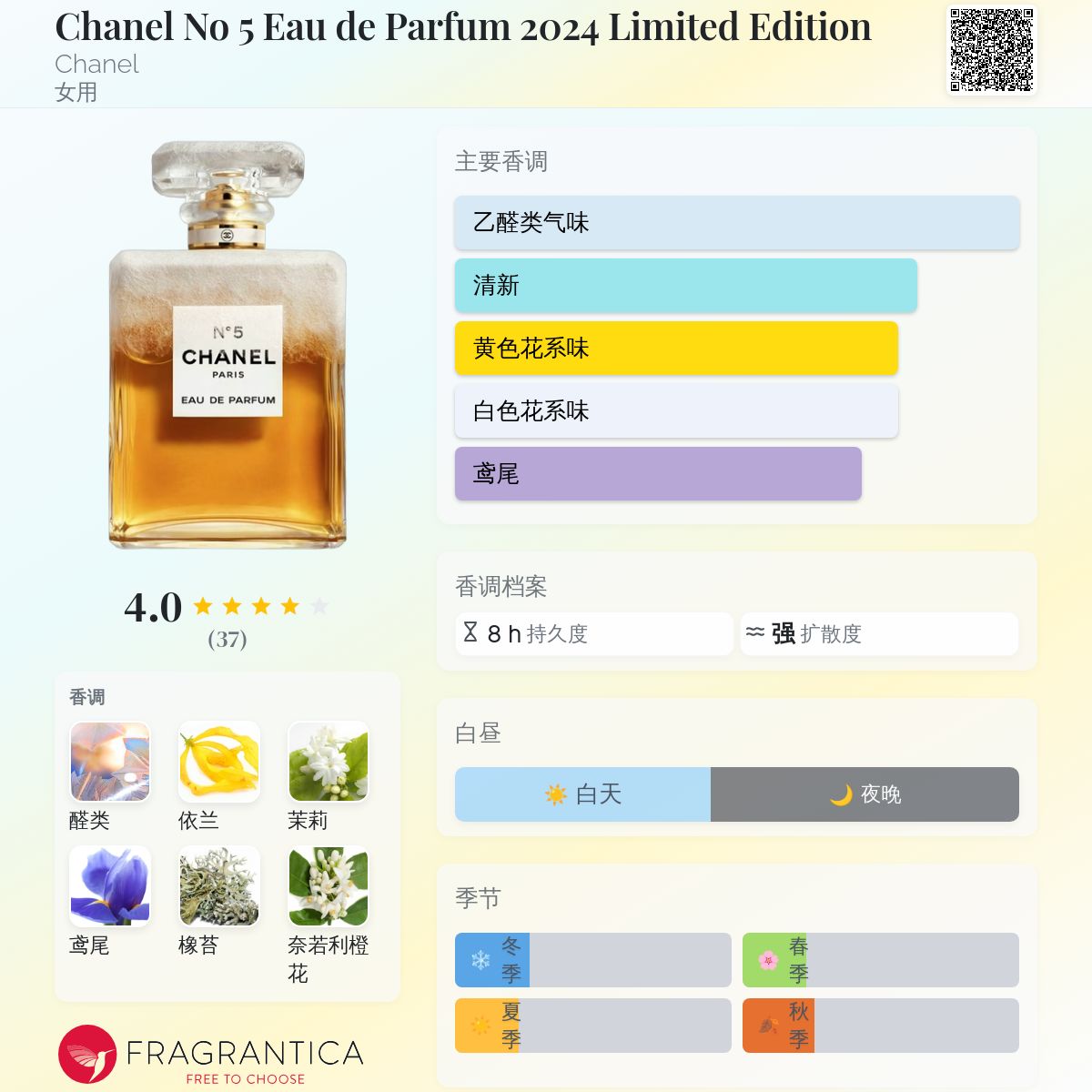 CHANEL N°5 香水セット ギフトボックス　2024 CHANEL N°5 香水セット ギフトボックス 2024 香水