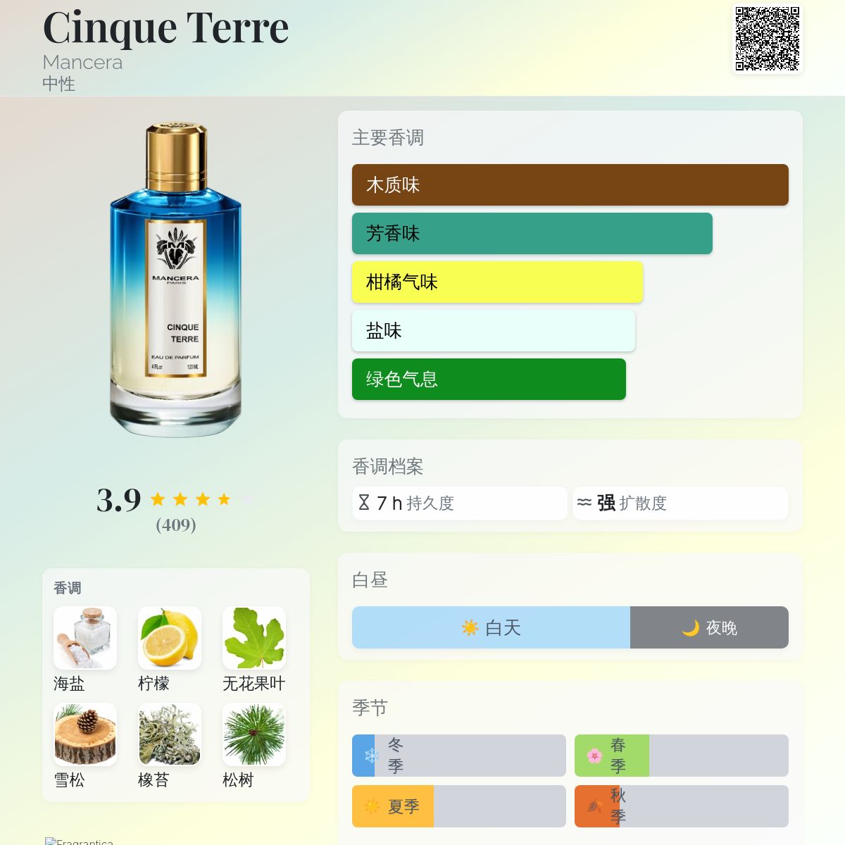 Cinque Terre Mancera 香水- 一款2024年新的中性香水
