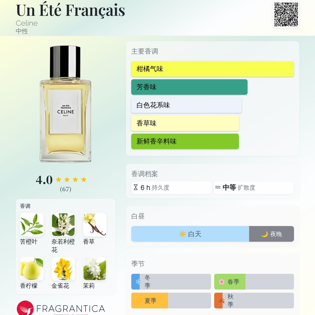 Un Été Français Celine 香水- 一款2024年新的中性香水