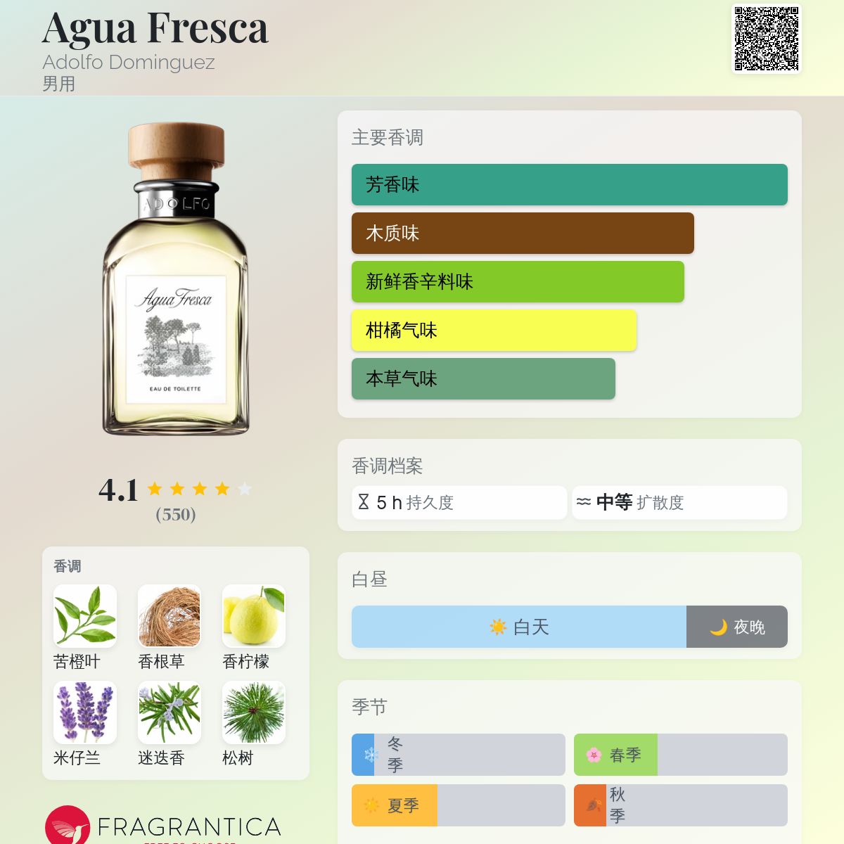 Agua Fresca Adolfo Dominguez 古龙水- 一款1993年男用香水