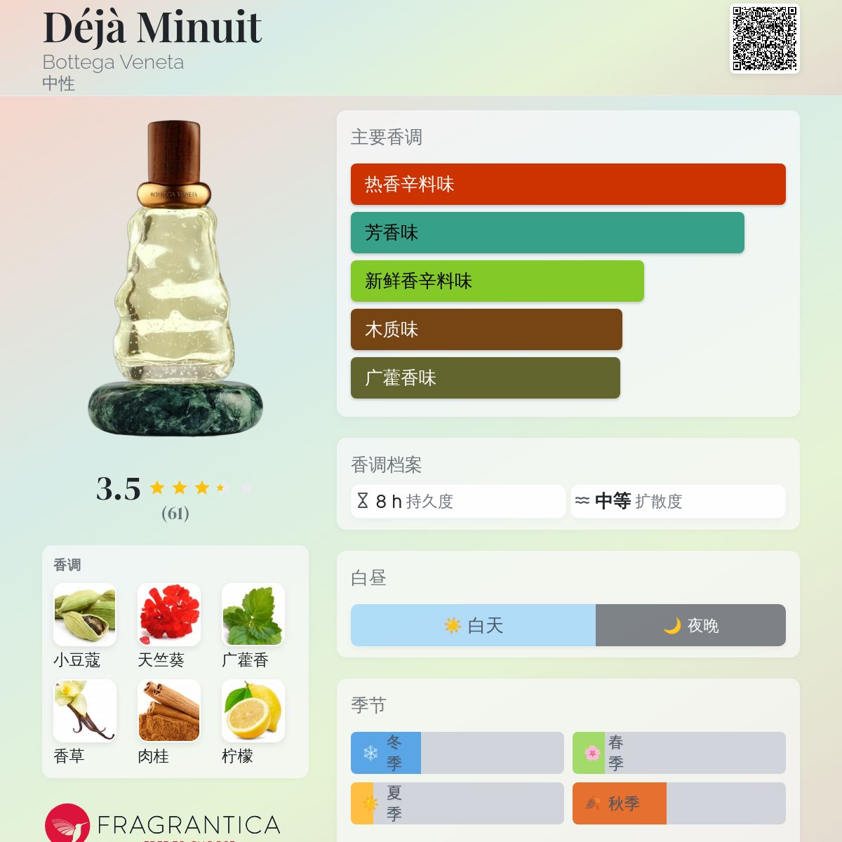 Déjà Minuit Bottega Veneta 香水- 一款2024年新的中性香水