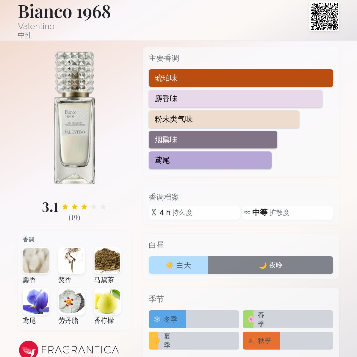 Bianco 1968 Valentino 香水- 一款2024年新的中性香水
