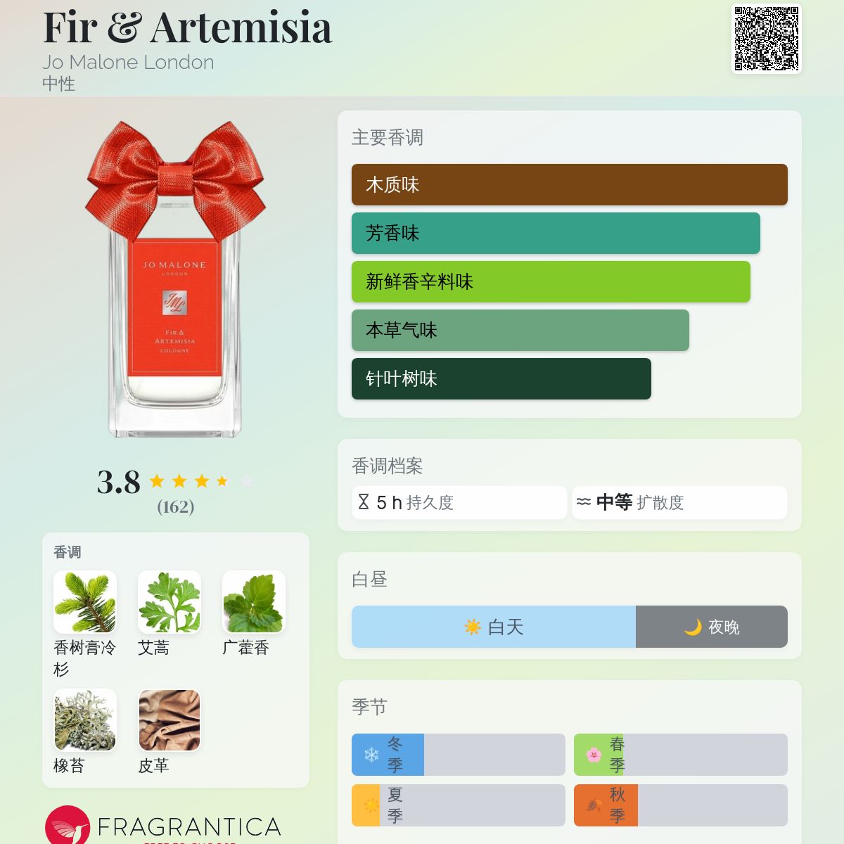 香水(女性用) Jo Malone Fir & Artemisia 30ml JO MALONE LONDON Fir & Artemisia Cologne | Holt Renfrew