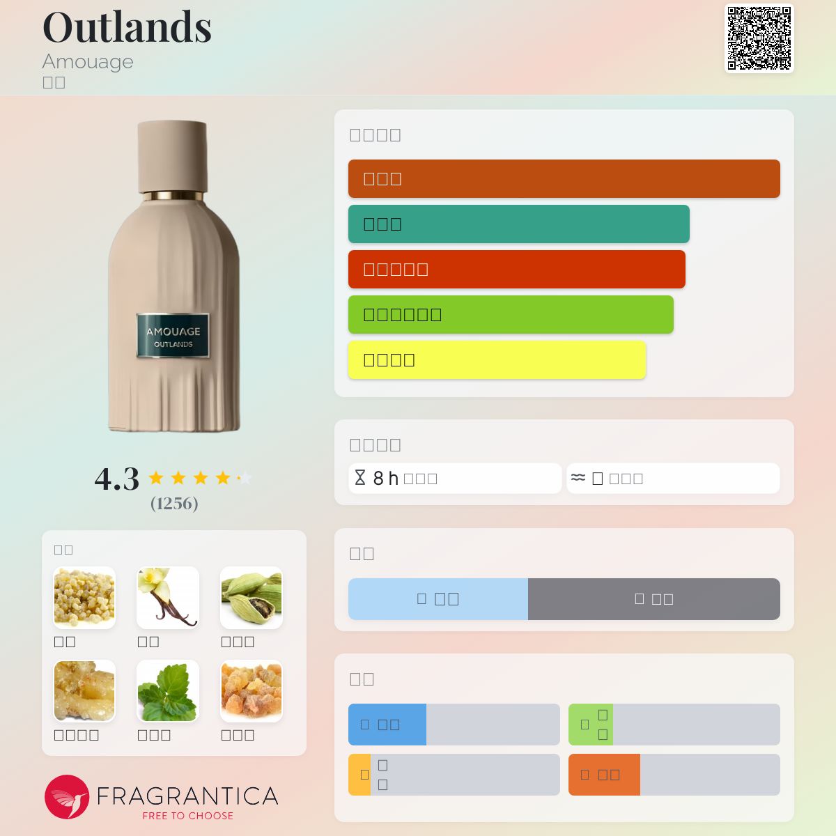 新品未開封　AMOUAGE OUTLANDS 100ml Outlands Amouage perfume - a new fragrance for women and men