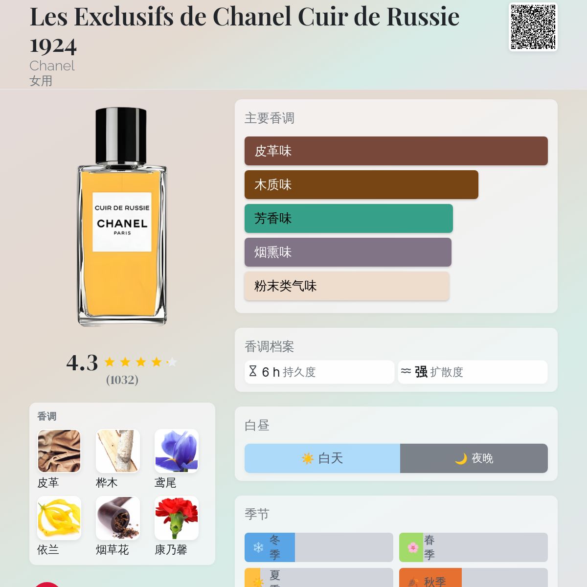 Les Exclusifs de Chanel Cuir de Russie 1924 Chanel 香水- 一款2007
