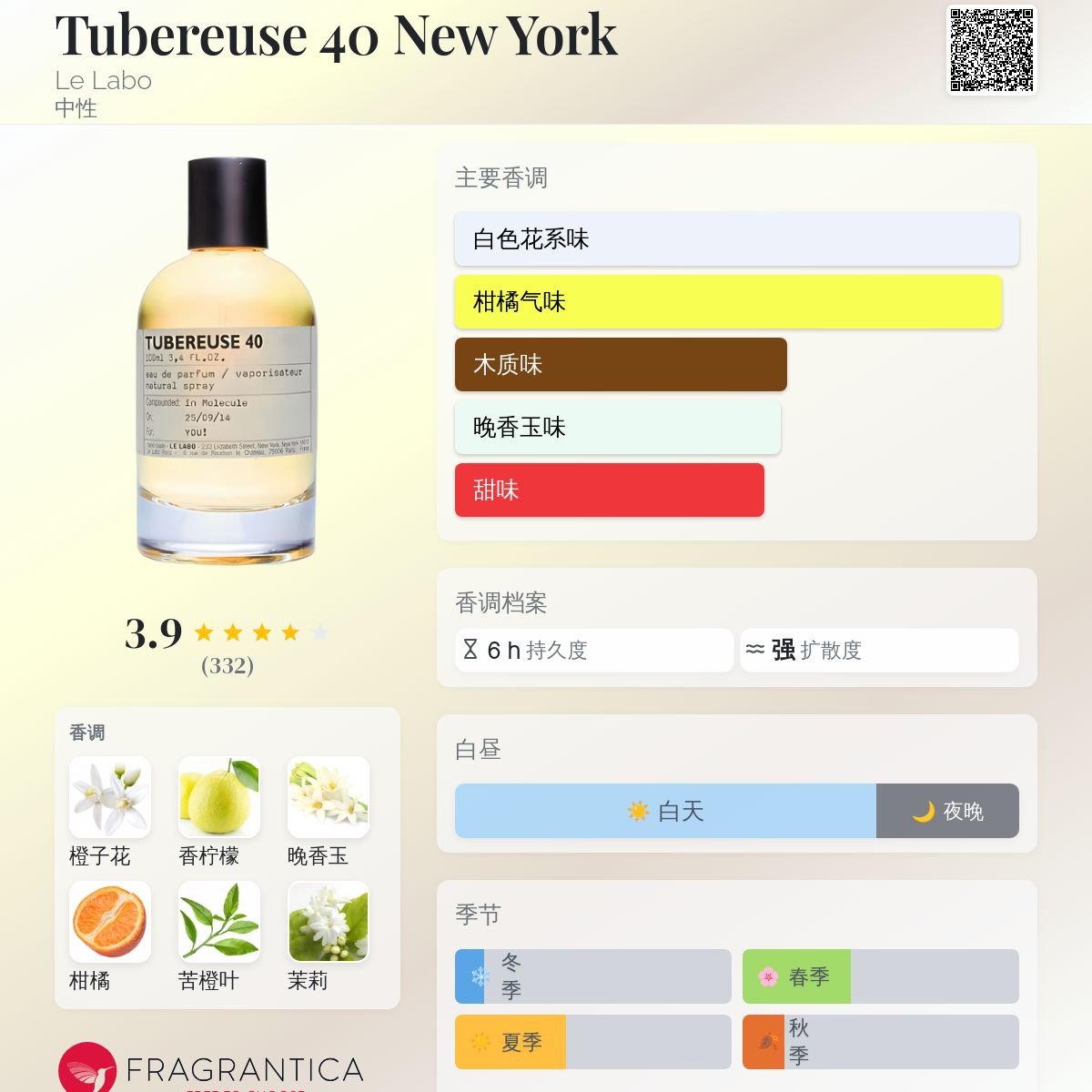 Tubereuse 40 New York Le Labo 香水- 一款2006年中性香水