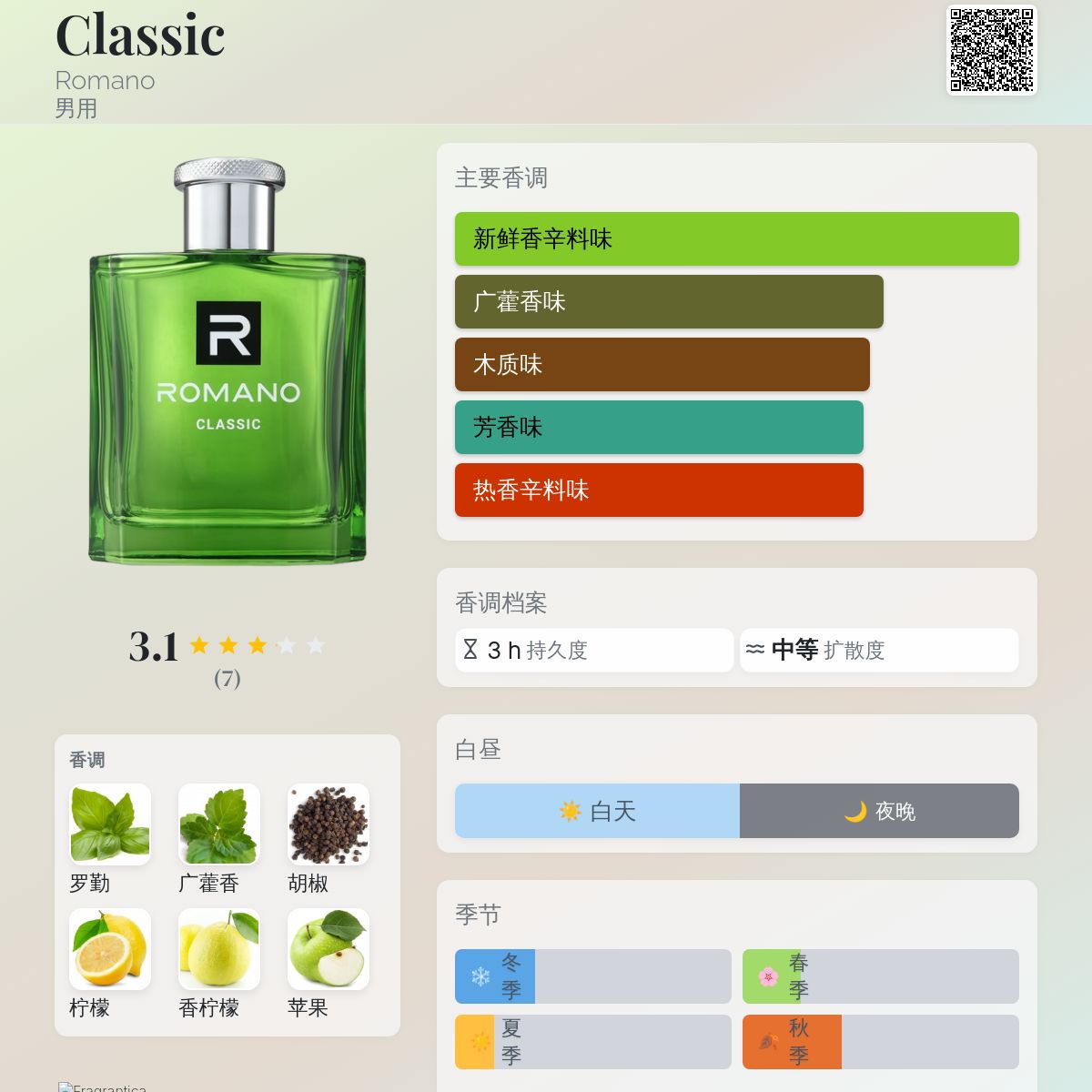 Classic Romano 古龙水- 一款2019年男用香水