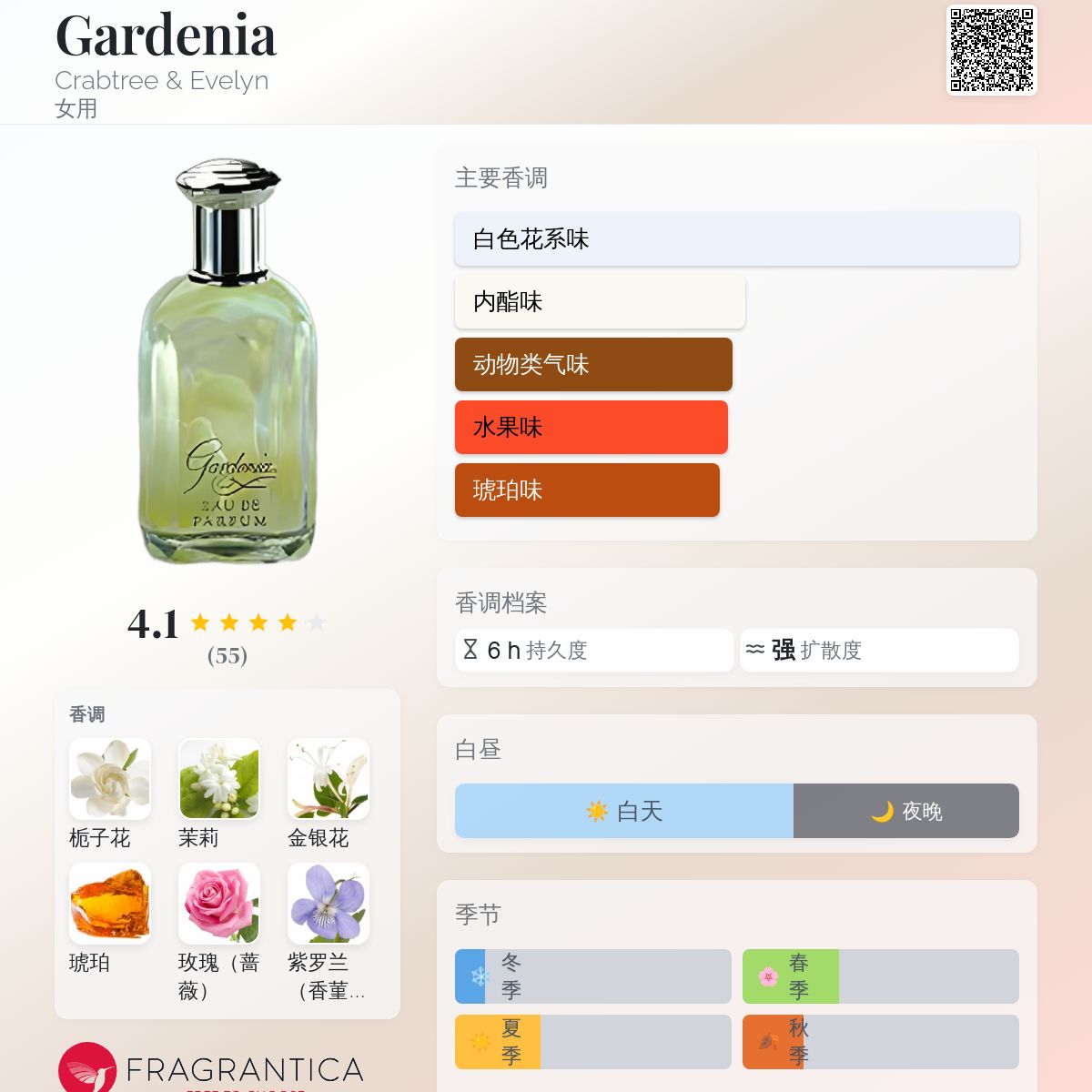 残量多クラブツリー&イヴリンGardenia ガーデニア50mL香水 残量多クラブツリー&イヴリンGardenia ガーデニア50mL香水